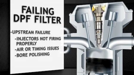 failing dpf filter injector problems | Highway &
                    Heavy Parts